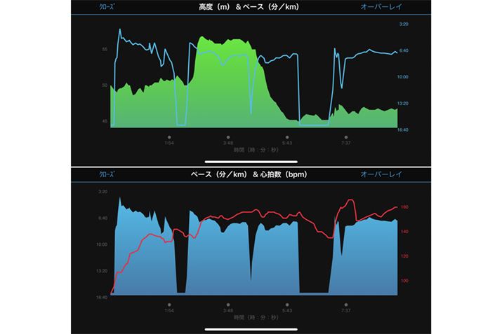 �u�����h�X�P�[�v���[�h�v�ł́A�O���t�̏d�˕\�����\