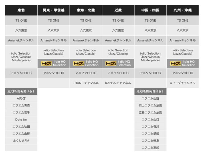 i-diõ`lihttp://www.i-dio.jp/channels/A2018N11݁j