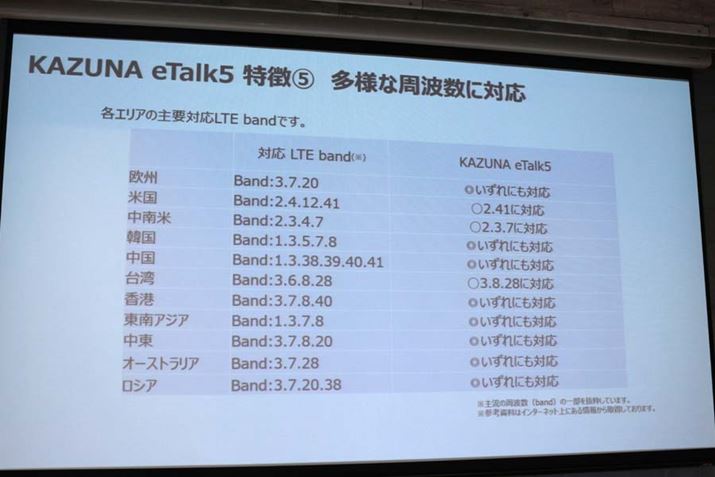 ÊǂɎčsĂAX[YLTEɐڑł悤`[jOĂ