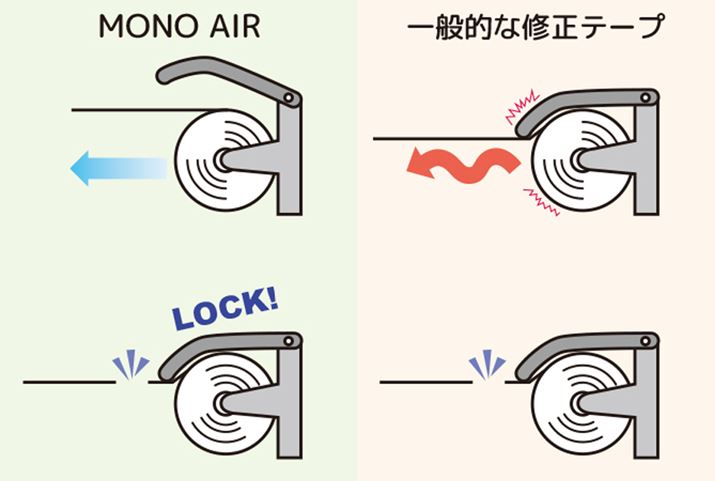 gCbgy[p[łƂ}Bǂ炪yoĂ邩͈ڗđR