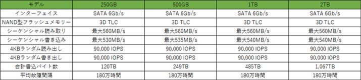 uBarraCuda SSDvef̊{XybN