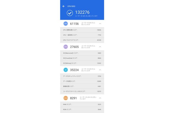 AnTuTux`}[N̑XRA132,276BSoCOPPÓuR15 ProvuR11svƋ߂