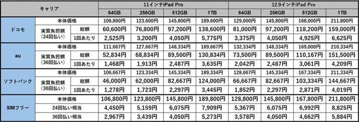 iPad Proef̎SzꗗiŕʁAȉj