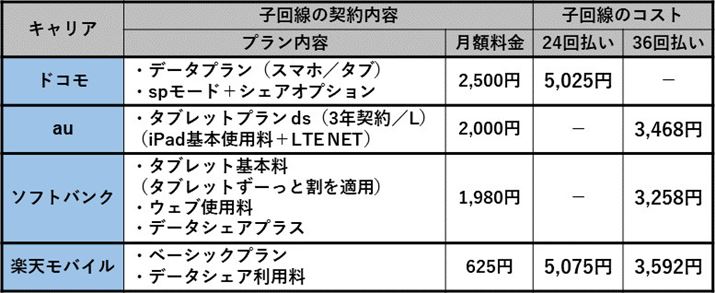 iPad ProqƂꍇ̖̃RXg