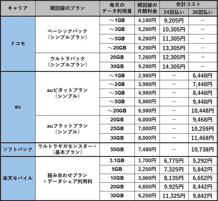 eюqƂčwiPad Pro̍vRXg
