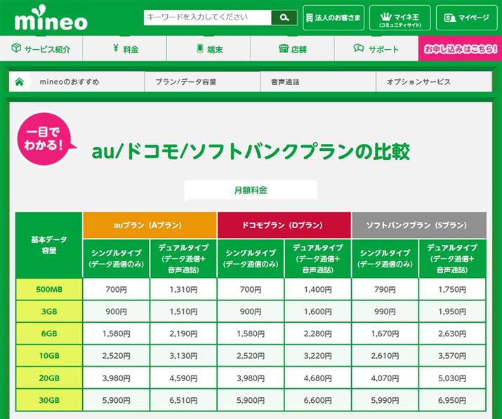 mineo2018N9LAׂẴlbg[NɑΉi摜mineoWebTCgj