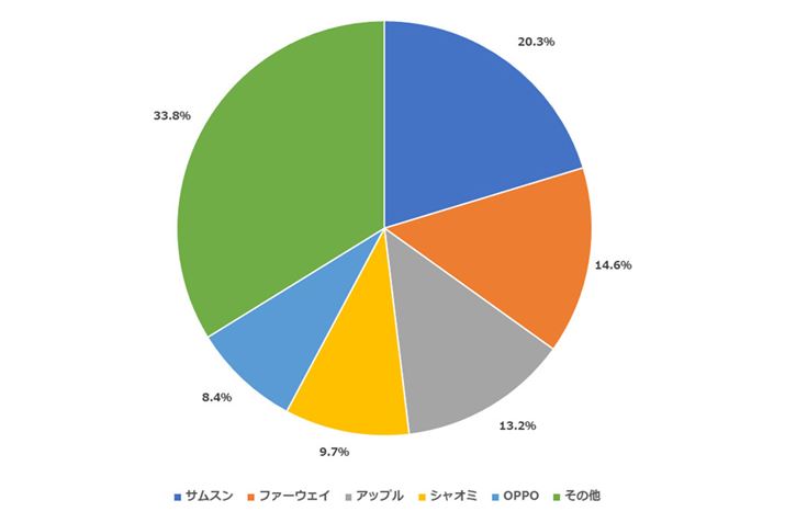 ẼX}[gtHoב䐔VFAi2018N3lAIDC̎j