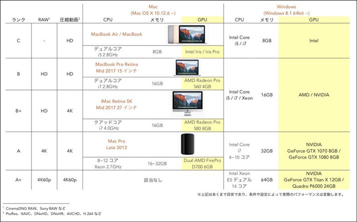 \tguDaVinci Resolvev̐