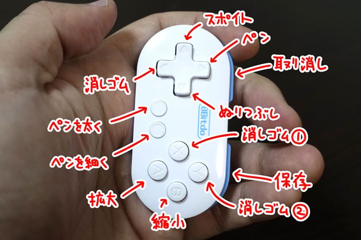 Ȃ݂Ƀ{N͂ȊŊ蓖ĂĂ܂