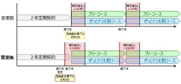 オ]̊ԐݒAVԐݒBVł́A1O|ĉ