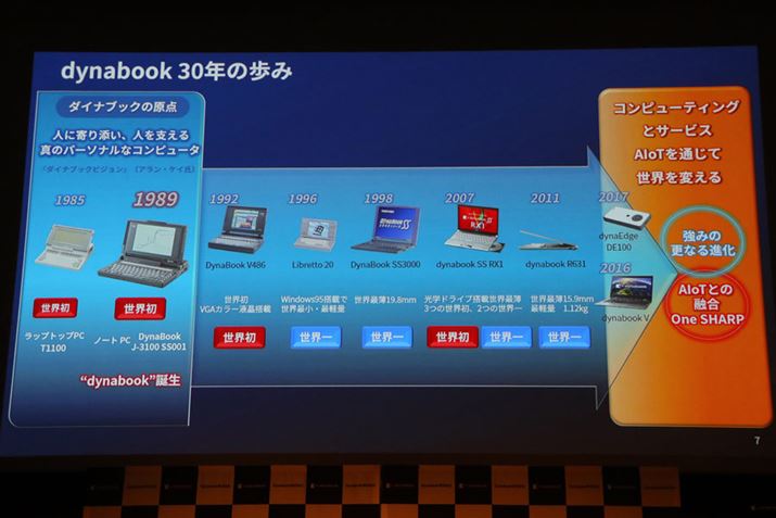 dynabook��30�N�̕��݁B�u���E���v��u���E��v�𐔑����B�����Ă������j����u�����h��