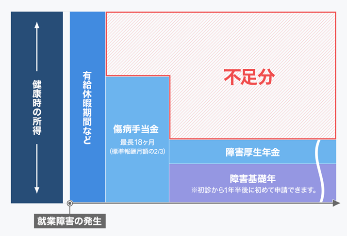 �T����-�}���E��������i���N�ی��E�����N�������ҁj�������Ȃ��Ȃ����ꍇ�̌��I�ۏ�ƕs����