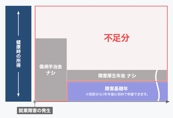 ���c�Ǝ҂�l���Ǝ�i�������N�ی��E�����N�������ҁj�������Ȃ��Ȃ����ꍇ�̌��I�ۏ�ƕs����