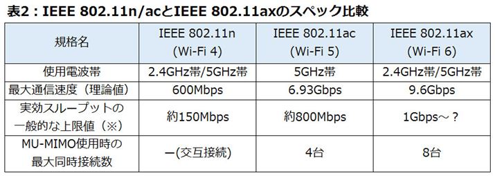 iX[vbg͊ɂđ傫قȂ܂BL͂܂łQllłj
