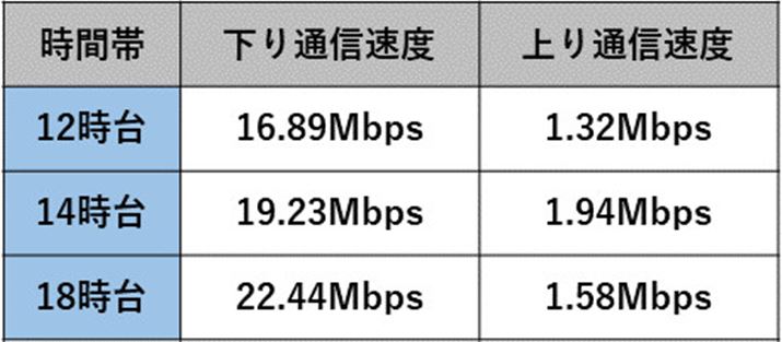 uWiMAX HOME 01v̑x茋