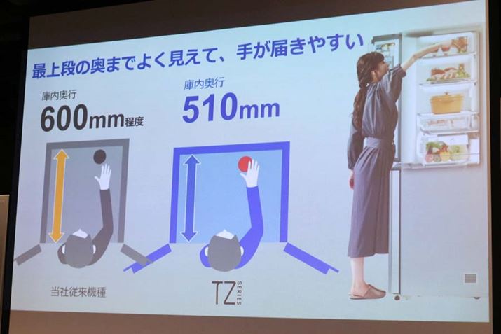 ɓ̉s510mmBfbhXy[XɂȂ肪ȍŏỉ܂ł悭āA͂₷ȂĂ܂