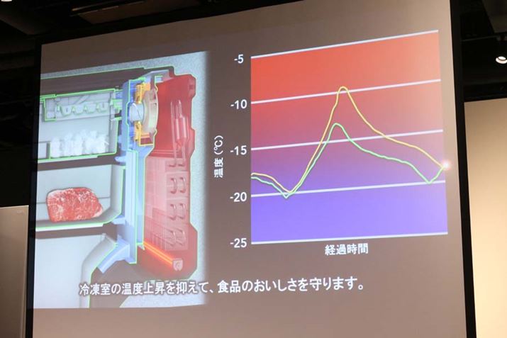 t@ՕuɂāA^]̌ɓx̏㏸h܂