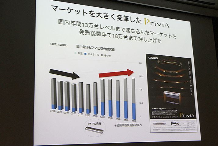 RpNgŎyȁuPriviav̓oꂪAsAmsg債iJVI̔\j