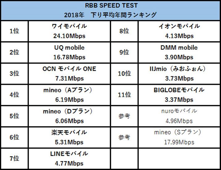 RBB SPEED TEST̉ʐMxNԃLO