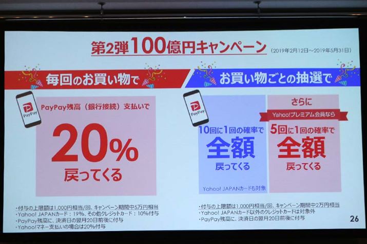 PayPay�{�[�i�X�̕t�^������A�u�₽�瓖���邭���v�̓��I�m���́A�x�������@�ɂ���ĈقȂ�