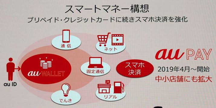 au PAÝA1,000~̎舵cƁA2.5~Ƃauoόx[XɂĂ