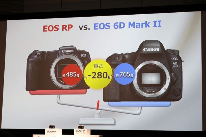 EOS 6D Mark IIƔׂƏdʂ͖280gy