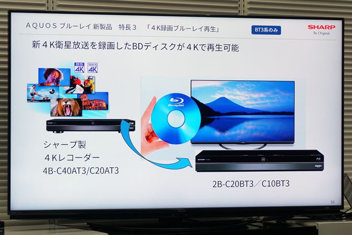 4K`[i[񓋍ڂłV4Kq^悵fBXNĐł̂͂ꂵ|Cg