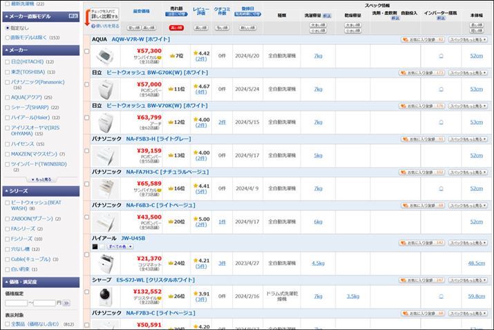 ЂƂ炵̑S@iEEe5`7kgji荞񂾂́i2025N36_j