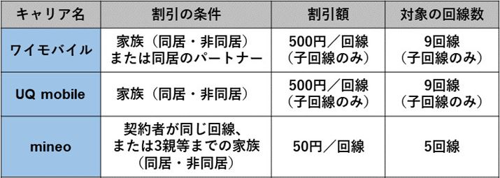 �Ƒ������̊����T�[�r�X������i��SIM�̗�