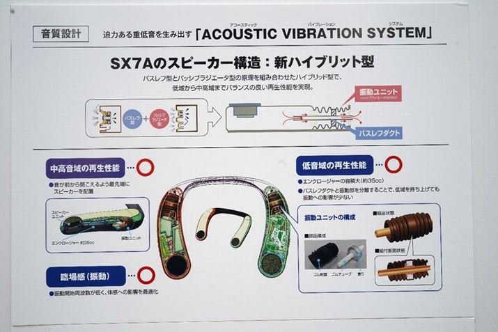 gACOUSTIC VIBRATION SYSTEMh̉݌v