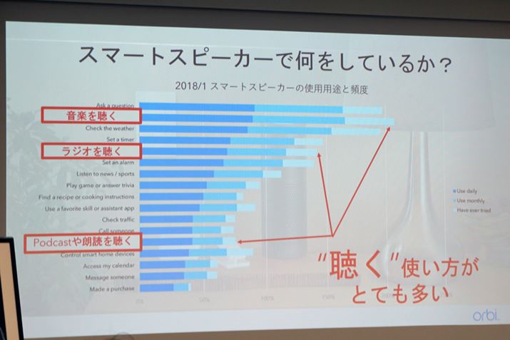 X}[gXs[J[̗p󋵁BɁghƂɊւă[U[̗ppxƂ