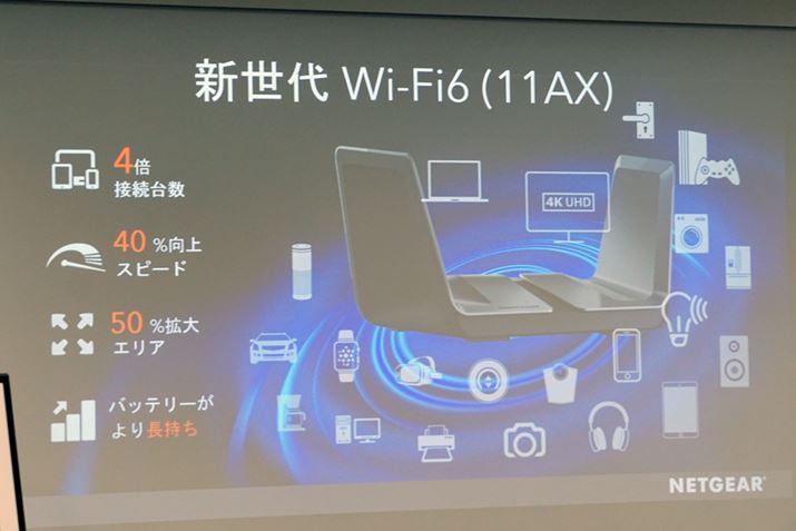 Wi-Fi6́Aڑ䐔4{AXs[h40%AGA50g傳ƂWi-Fi̎Ki