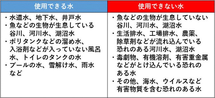 ߂ł鐅ƂłȂ̈ꗗiipbP[W̐Ƃɍ쐬j