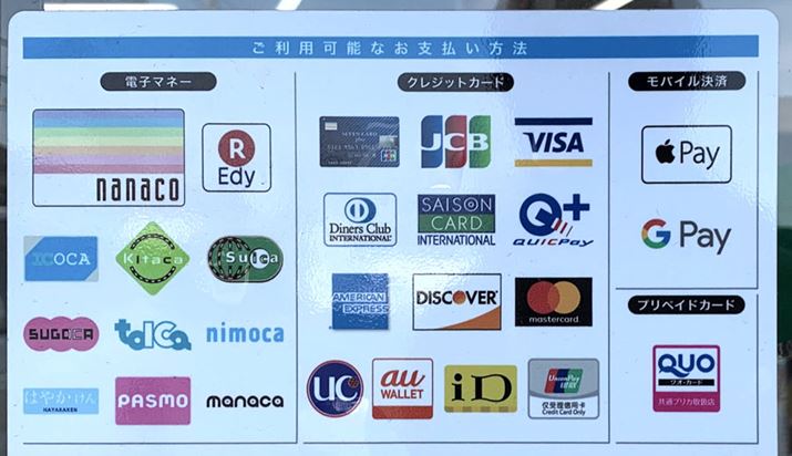 ���p�ł���T�[�r�X�́A���W�܂���X���̕\���Ŋm�F�ł���