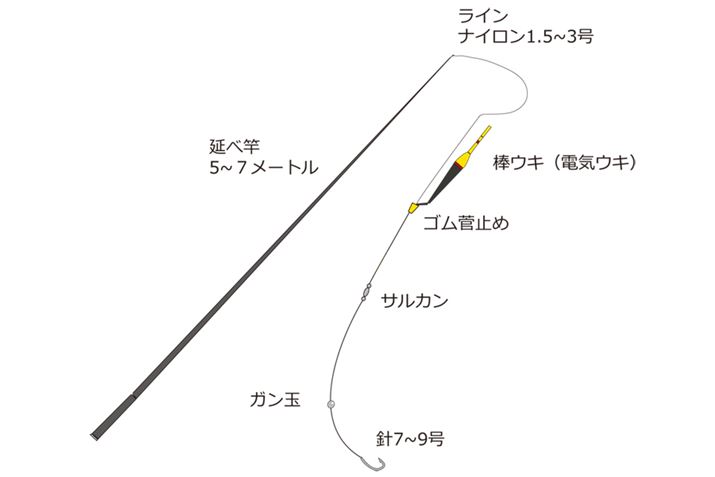 VvŎԂ̂悢A׊ƂgoނBELŒ