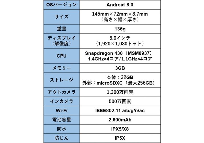 ���Ă���X�}�z01�̎�ȃX�y�b�N