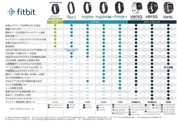 ڂFitbitfoCX̋@\r\͂`FbNI