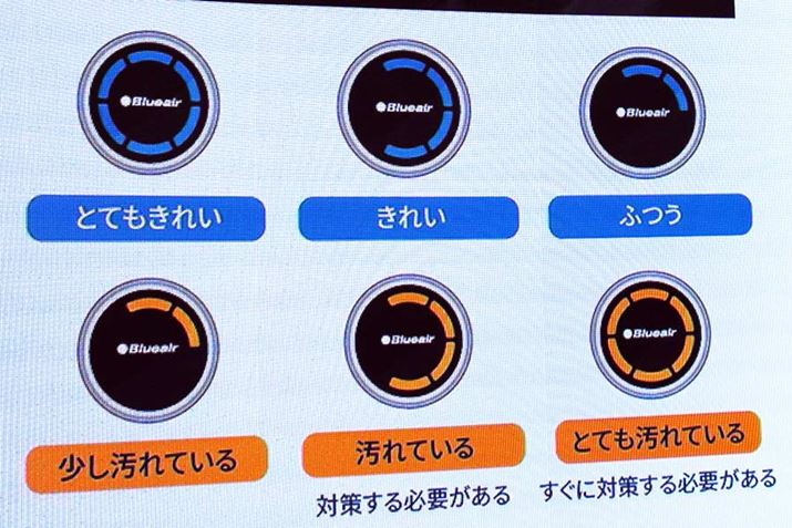 ��C���L���C�ȏꍇ��LED���F�ɁA����Ă���ƃI�����W�F�ɓ_��