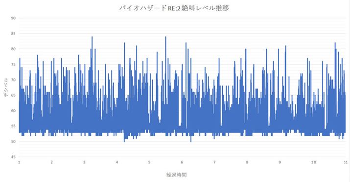 uoCI RE:2v̐⋩xOtBcfVxidBjAoߎԂ\܂