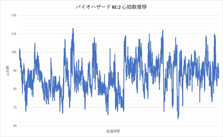 uoCI RE:2v̐SځBcSAoߎԂ\܂