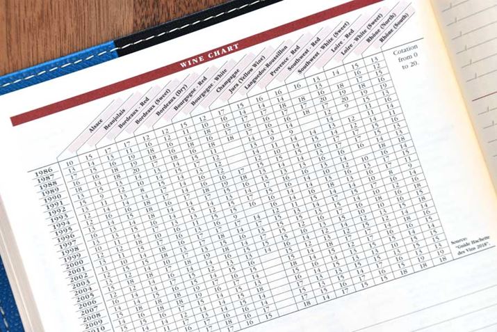 ���C���̃`���[�g�B1986�N����e�N�̏o���f���w�W�����X�g�A�b�v����Ă��܂�