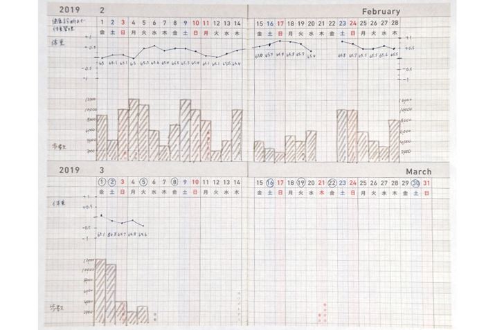 �K���g�`���[�g�B�܂���O���t�Ɩ_�O���t���L��������