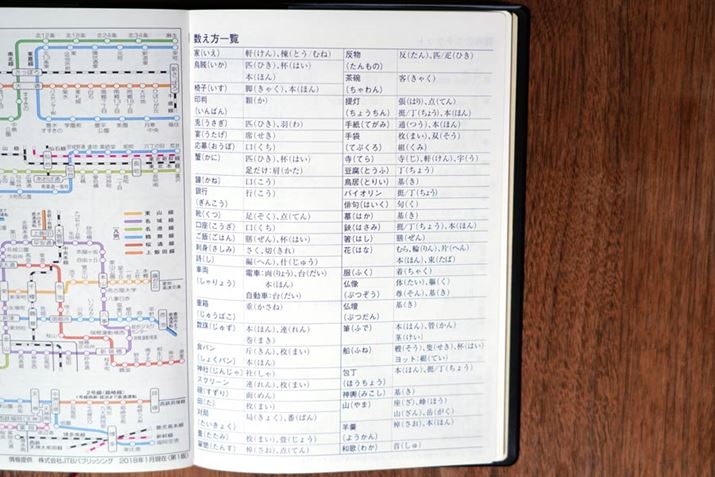 ���̂̐������ꗗ�B�m���Ă���ƁA�����Ƃ������ɒp���������ɂ��ޏ��