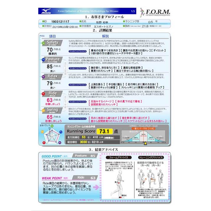 V[g1ڂɂ́AIȃjOtH[̌ʂLڂĂ