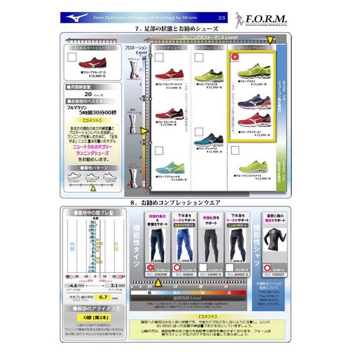 3ڂ1`2ڂ̐ffʂƂɁAɍœKȃV[Y^CcLڂĂ