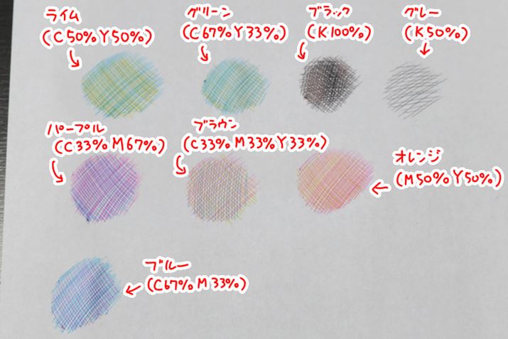 ɁAȑgݍ킹ŕ`Ă݂̂B߂ŌƁAPȂ͗lɂ܂񂪁cc