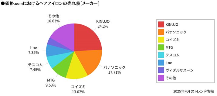 i.comɂwAAC̔؁i[J[j