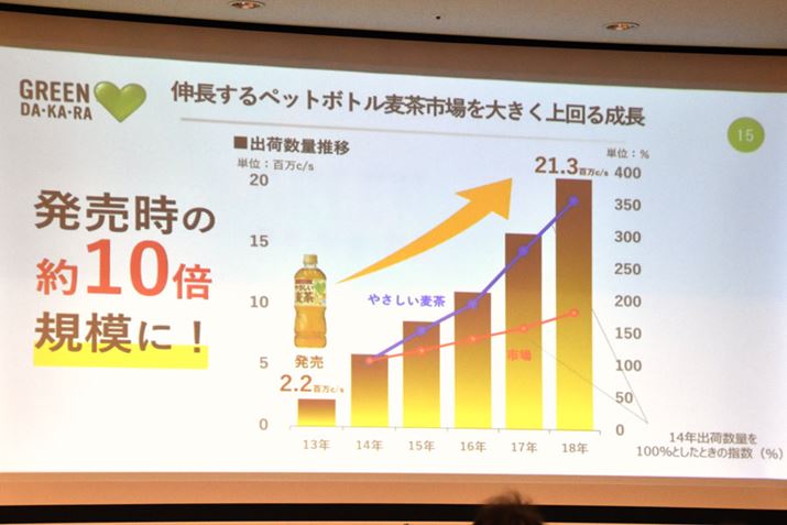 uGREEN DAEKAERA ₳v̏oאʂ́A5NŖ10{̋K͂ɐ