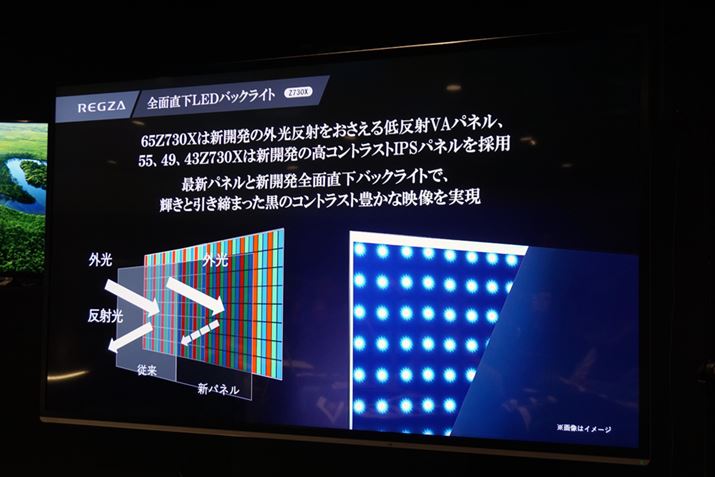 uZ730XvV[Y͑SʒLEDobNCg𓋍ڂA쓮ɂΉ鍂掿݌v̗pĂ