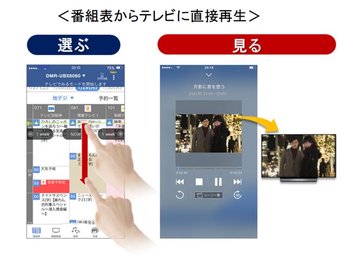 ́uerł݂v[hɁAerɈꔭĐł@\Vɒǉ